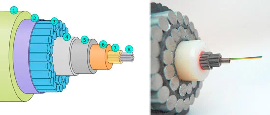 Materiales que conforman un cable submarino